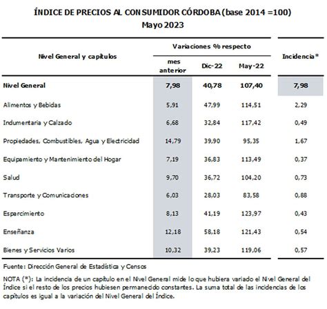 acercó córdoba precios.